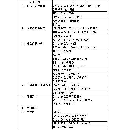 4．提案書作成依頼（RFP）＆ 見積り依頼